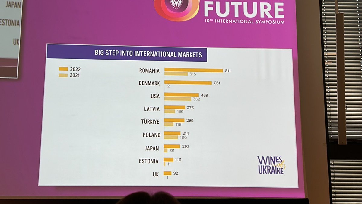 Qian Janice Wang (@rbrainengineer) on Twitter photo Wow, great job Denmark!
Can anyone can tell me how this came to be?
#imwsymposium <a href="/mastersofwine/">Masters of Wine</a> Wow, great job Denmark!
Can anyone can tell me how this came to be?
#imwsymposium <a href="/mastersofwine/">Masters of Wine</a>