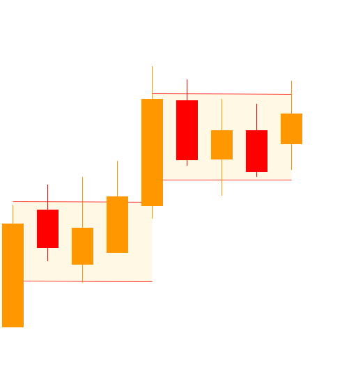 niveyshak's tweet image. Sapphire Foods
LTP: 1415

- Whenever the stock came out of channel, it made a darvax box (consolidation or accumulation phase)
- The Darvas box (2nd image)  
- Anchors at 1120-1180 
- Recent acquisitions at 1377 from QIB
- Decent listing gains

#IPO #darvas #dbox #sapphire