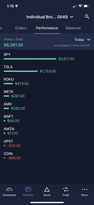 Stock Traders are always trying to time the market. But an investor tends to be thinking bigger, more broadly, and more holistically.
  
https://t.co/Jq2DZjpBXs

$AMZN $AAPL $BA $BABA $FB $TSLA $MSFT $ROKU $NKLA $SPX $SPY $TDOC $COST $ZM $NVDA $BYND $SNAP $TGT $PYPL $V $W https://t.co/WAZKHljCxz