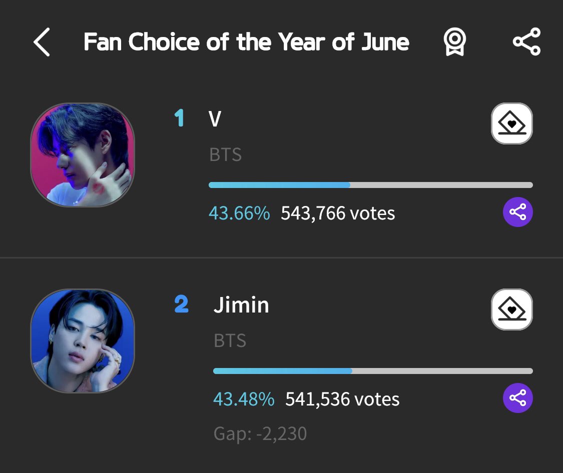 We are back to #1 on Fancast with 2.2K gap, keep dropping your daily votes ‼️

Donate your 💛 to us via our Fancast ID: tetestream2