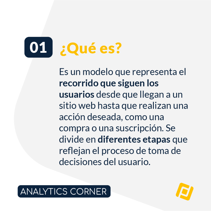 EsProfile's tweet photo. 📣 Descubre las claves para el análisis de embudos de #conversión en analítica web y optimiza tus estrategias digitales. 📈¿Quieres maximizar el rendimiento de tu sitio web? 💻 💡 ¡Toma nota!

#marketingdigital #analyticscorner