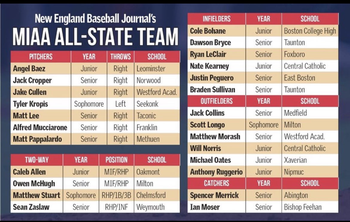 GBG Northeast Hawks tweet media