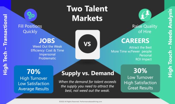 When tactics are out of alignment with a company's talent strategy improving the quality and diversity of the people seen and hired is not possible. hiring.tips/LII_strategy tinyurl.com/2gz4c5ha