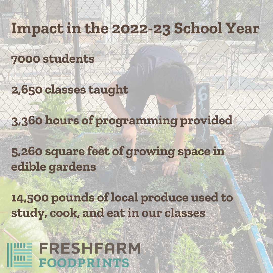 FoodPrints celebrates another successful year of programming!🌱 🎉 Thank you to all of our partners and supporters who helped the 2022-23 reach so many students and expand our impact! #foodeducation #nutritioneducation #dcps #growcookeatlearn #dcgardeneducation
