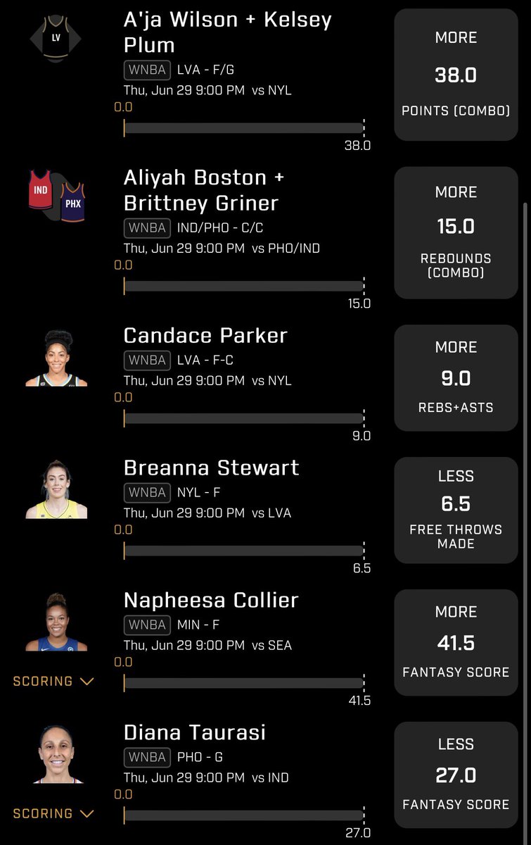 reaper_picks9's tweet photo. 🔥☄️The Reaper Six🔥 Six Props One Goal🌪️🔋😈🅿️Tonight We Go For $1,250💰 #GambingTwitter #prizepicks #weuro #fliff #nba                     #nhl #tennis #soccer #freepicks #bettingtips #sportsbetting #parlay #dfs #MLB #ReaperPicks https://t.co/7jtc85Leog