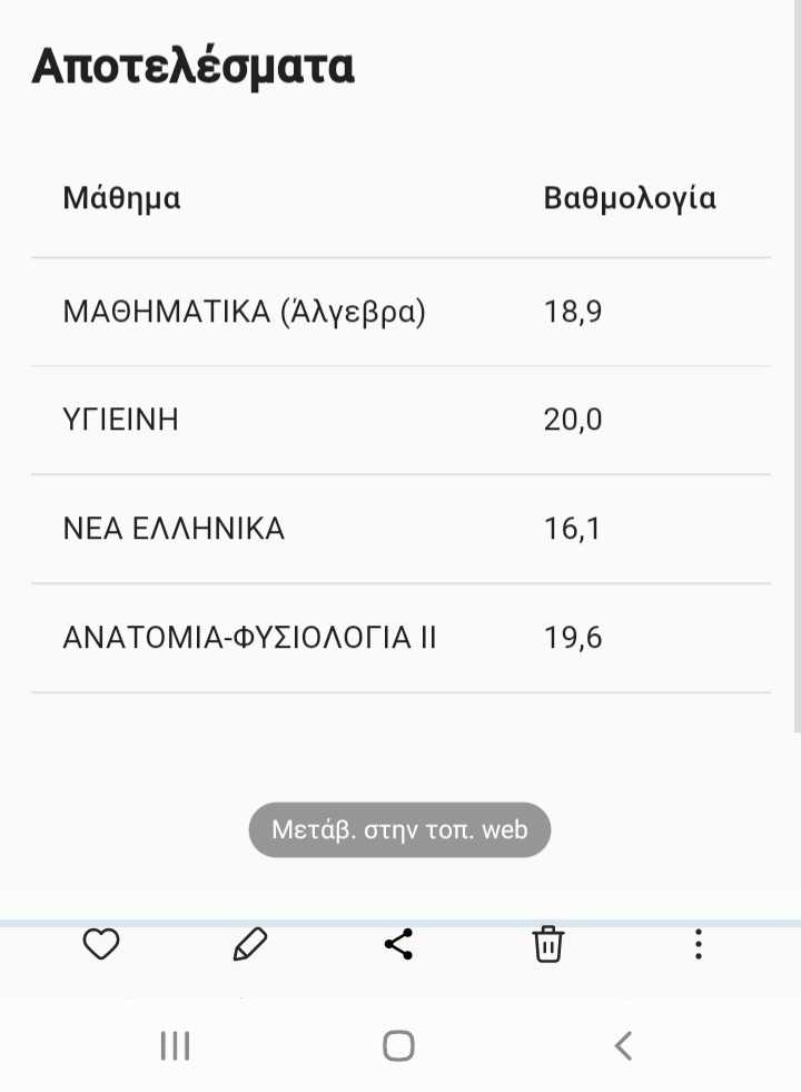 annasourri's tweet photo. Πανελλήνιες 2023. ..η μικρή μου σήμερα από ΕΠΑΛ.περηφανη https://t.co/FUTRDo1K6J