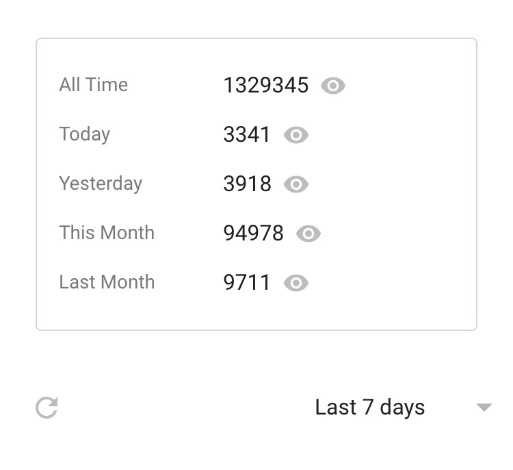 Please re-tweet and click on my blog so I can make it to 100,000 page views this month! You might even find it interesting! Read more here... …mazingworldatfennerpaper.blogspot.com/2023/06/blogta…