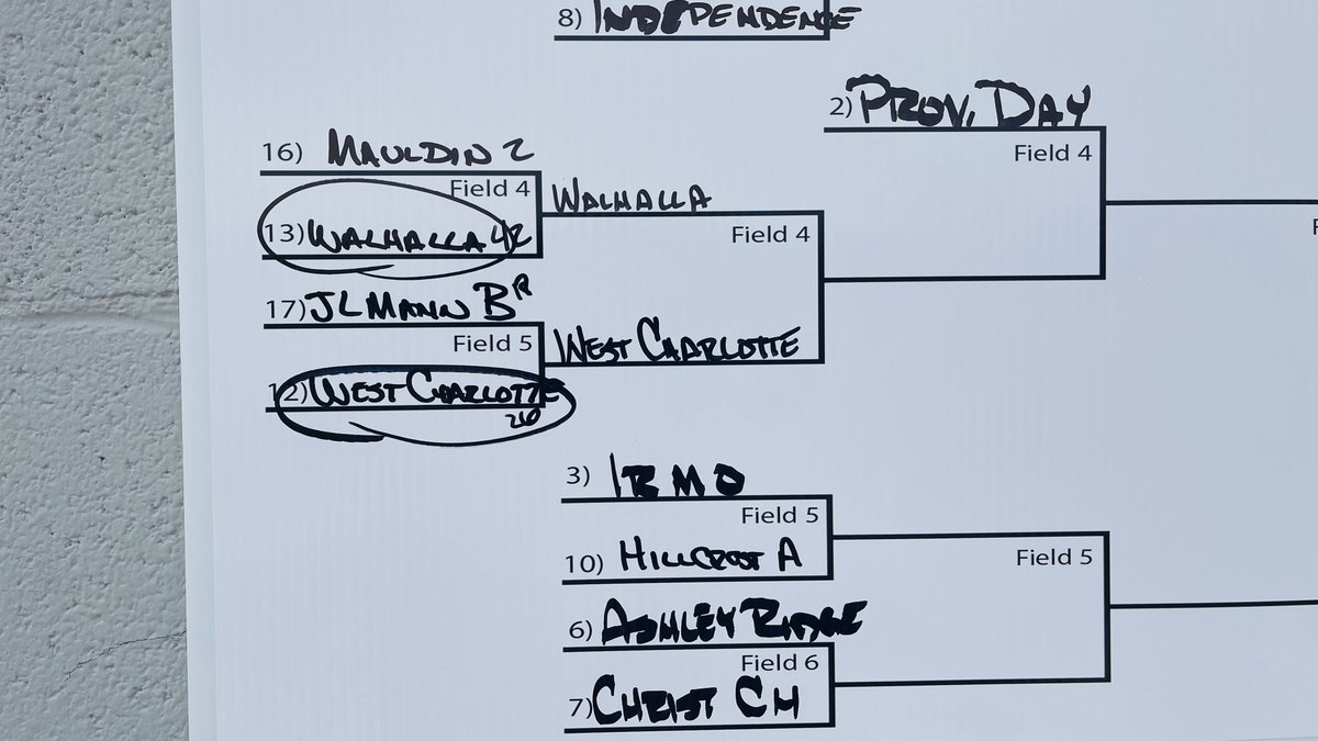 Palmetto State Showdown tweet media