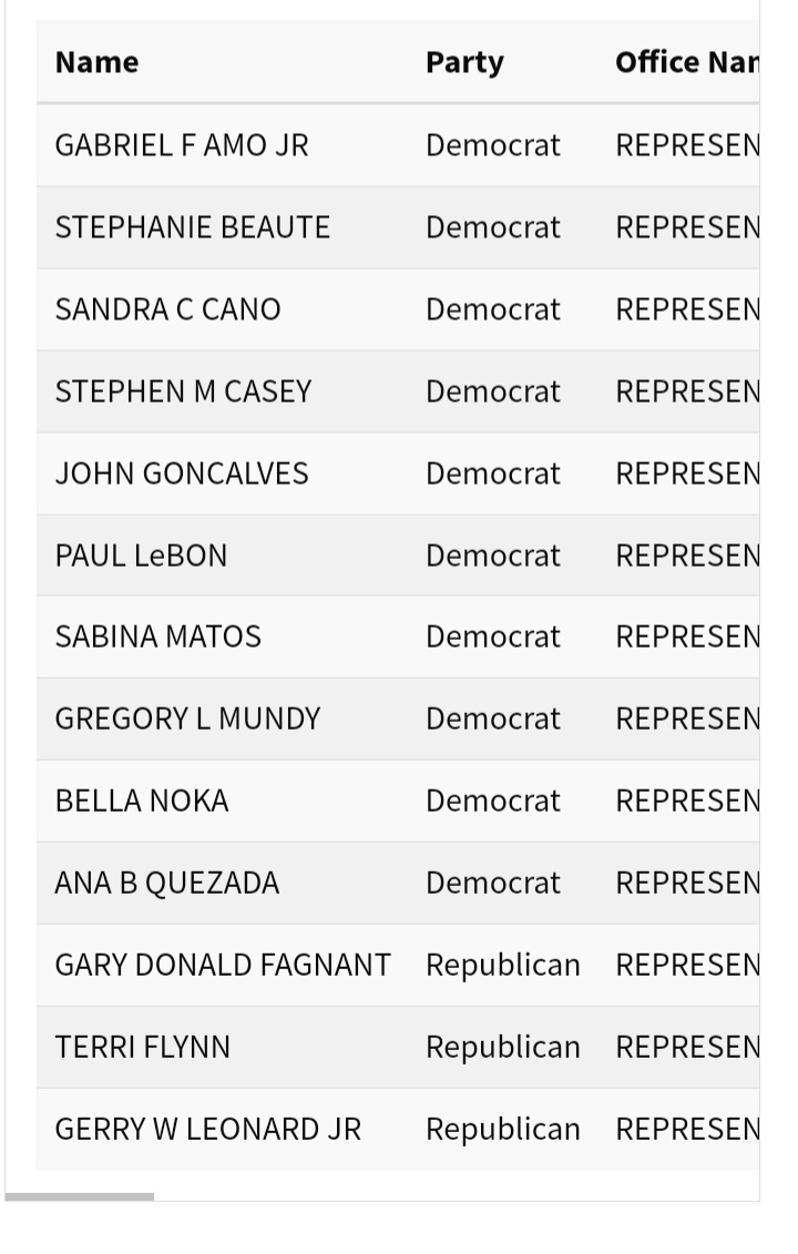 RayBaccari's tweet photo. .@CaseyCongressRI has filed his declaration of candidacy paperwork https://t.co/m0gcvqfDZ2