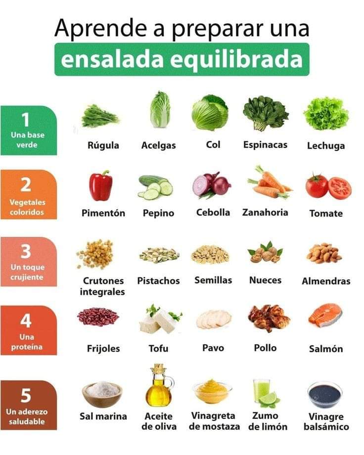 Guía Práctica para preparar una deliciosa
 ✨ ENSALADA EQUILIBRADA 🥗🍓🥒🥕🍅🥑

#ensalada #nutricionfuncional #bariatra #saludybienestar  #medicinafuncional #healthcoach #Tuxtla #healthy #controldepeso