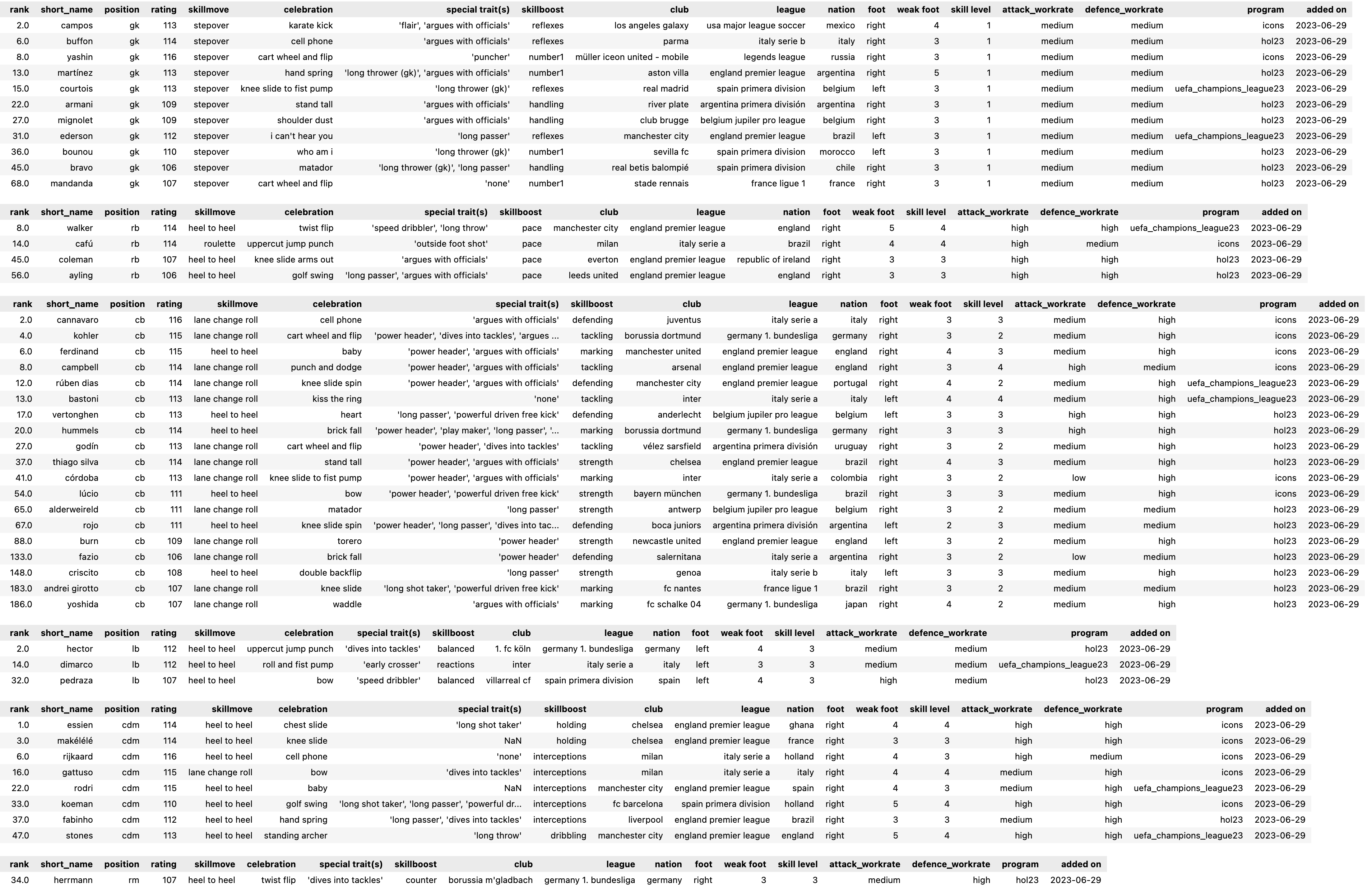 FIFA Mobile Insights (@BlackDeGamer) / X