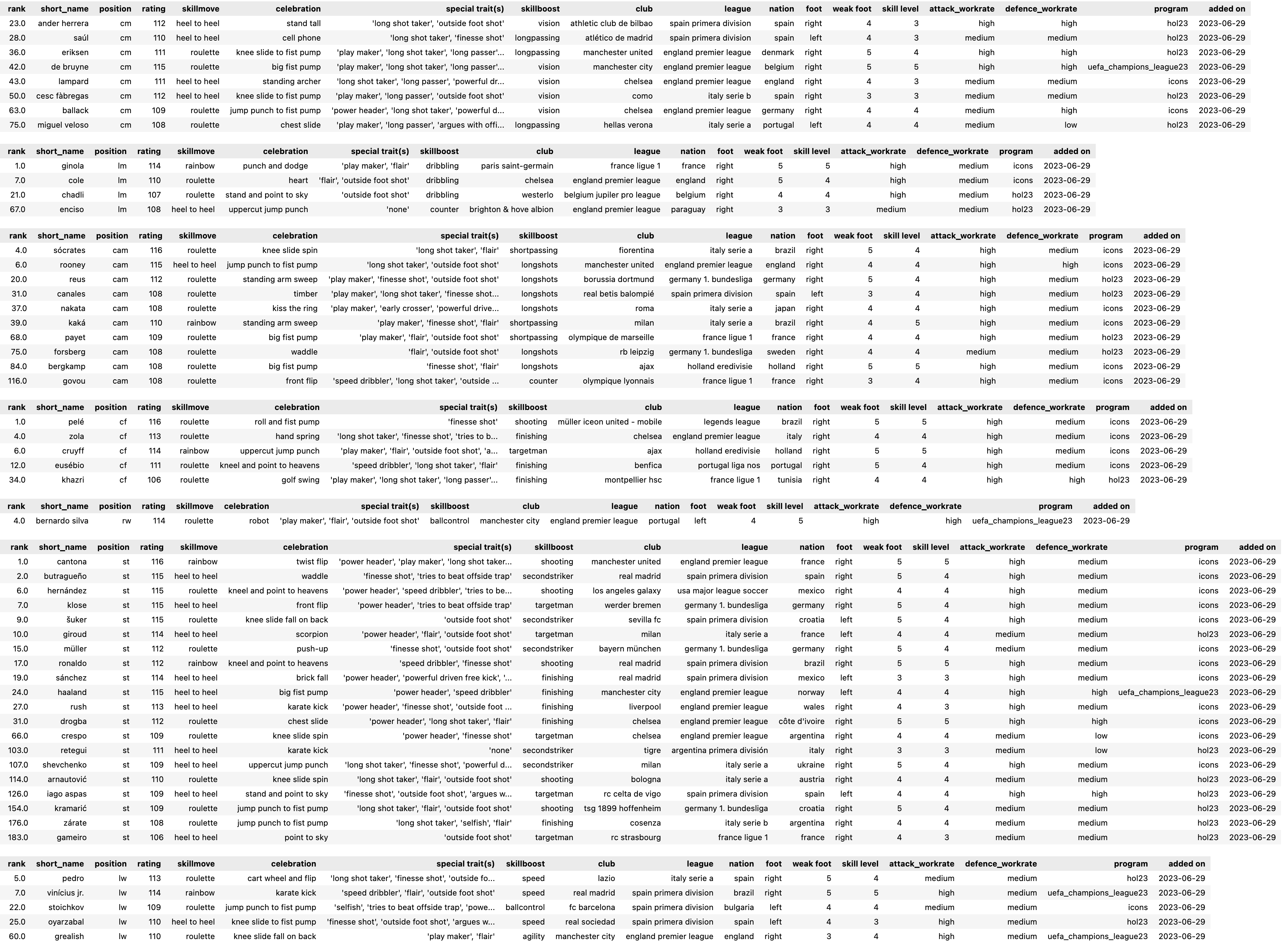 FIFA Mobile Insights (@BlackDeGamer) / X