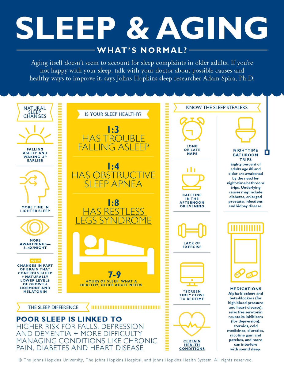 Do not overlook the importance of getting a good night's sleep! 😴Check out this helpful infographic from @JohnsHopkins to learn more about #sleep 🧠💡