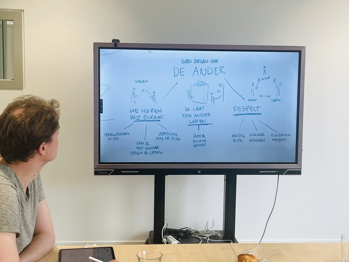 ‘Zorgen voor jezelf, de ander en je omgeving’, geldt binnen ons kindcentrum. Maar wat bedoelen we daar nu precies mee? Daar hebben we het samen over gehad. En tekenaar Hjalmar vat dit samen in een mooie plaat. Wij kijken uit naar het resultaat! ✏️ #zodoenwijhet #visie #afspraken