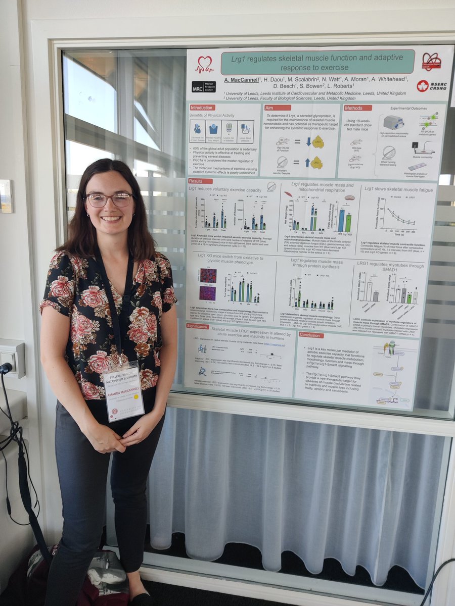 Had an incredible experience attending the Skeletal Muscle Metabolism and Growth course #muscleCPH2023 in Denmark!🏋️‍♀️💪🧠 The insights into models and mechanisms were mind-blowing, and I can't wait to apply this knowledge in my research.  #musclescience #researchpassion #phdchat