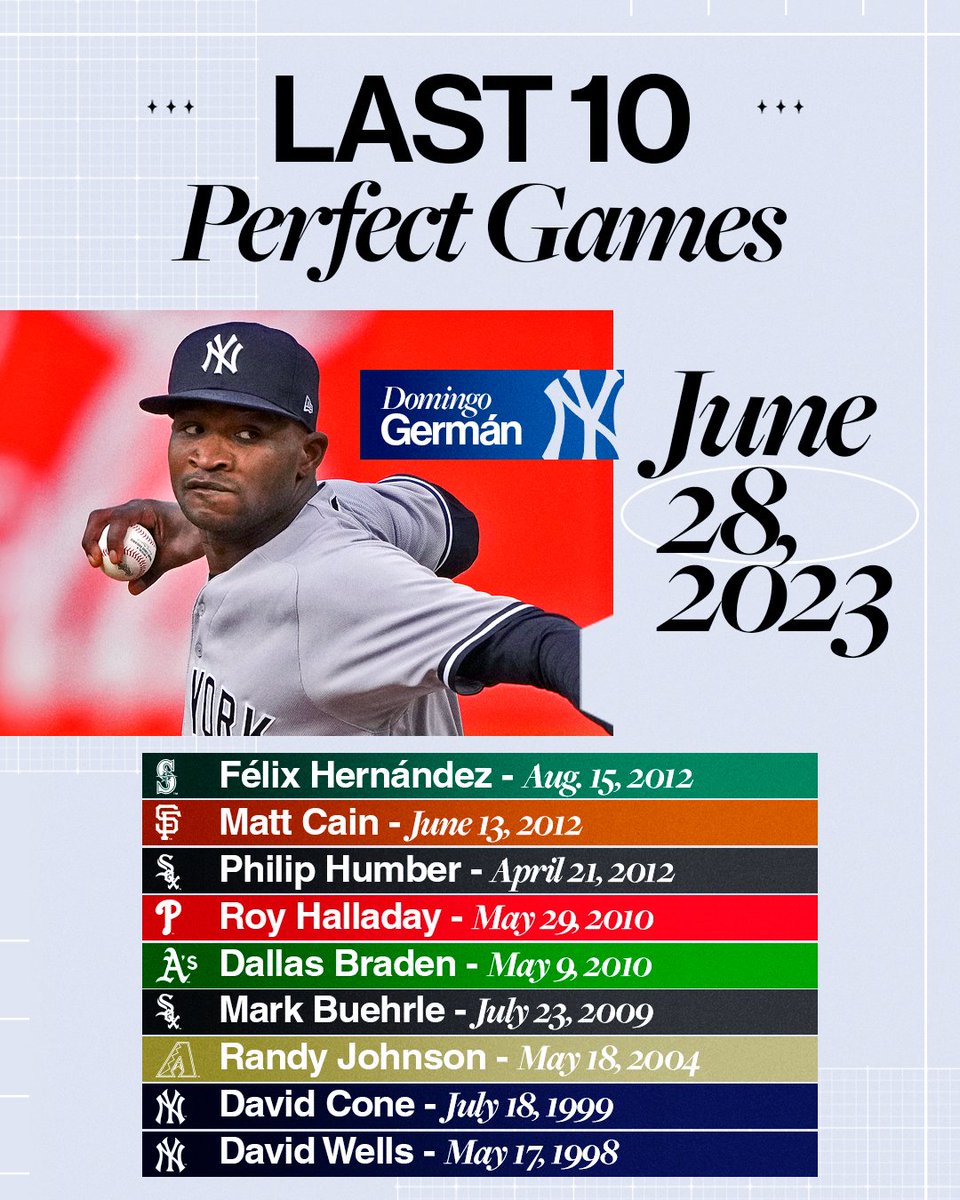 Over a 25-year span, only 10 perfect games have been thrown. 🤯