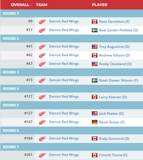 There it is then #LGRW #NHLDraft2023