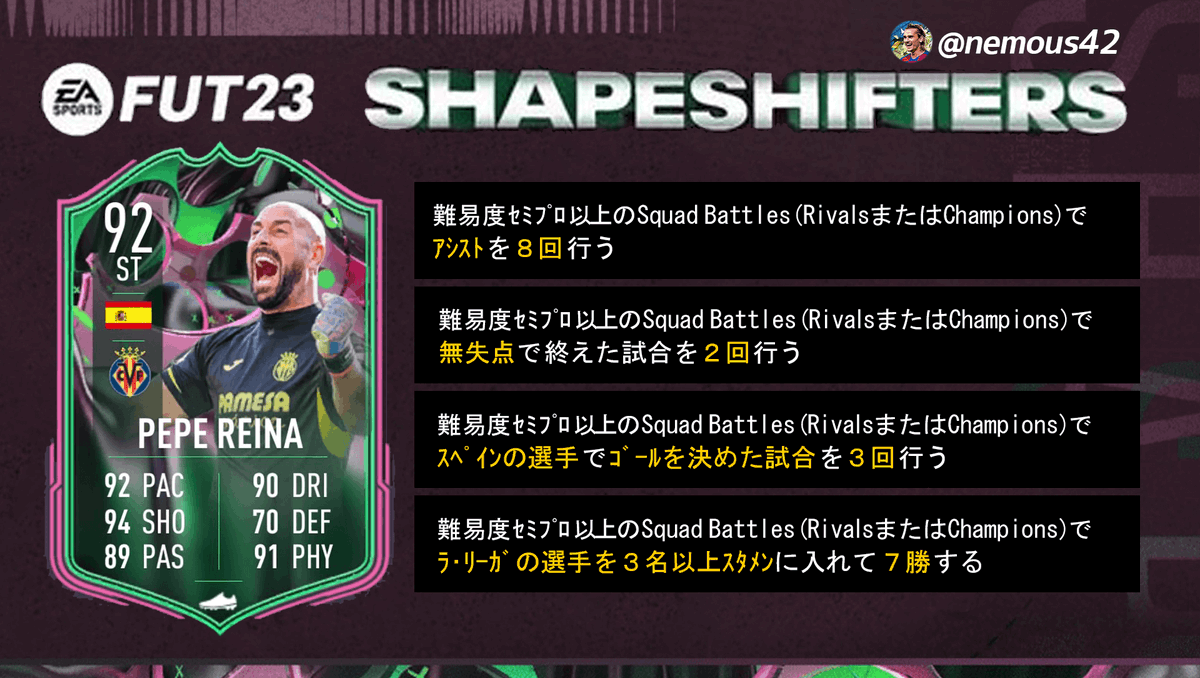nemous42's tweet photo. 作成が遅れて申し訳ありません。
「シェイプシスターズ」
PEPE REINAの目標を作成しました!
試合条件はスカッドバトル
または、ライバルズ、FUT Champions
期間は現時点で残り1日になります。
#FIFA #FIFA23 #FUT #fut23 #futobjective https://t.co/4kj8ZJ2X4Y