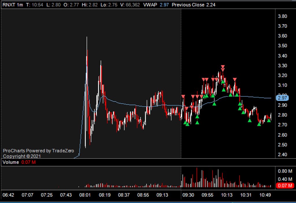 $RNXT — forgot about posting on twitter lol