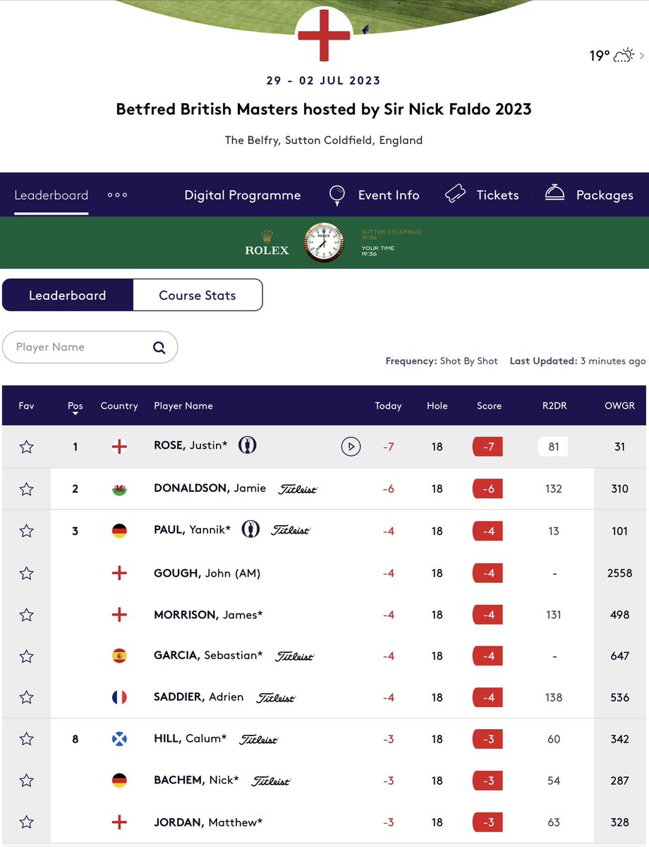 Amateur Golf Bible tweet media