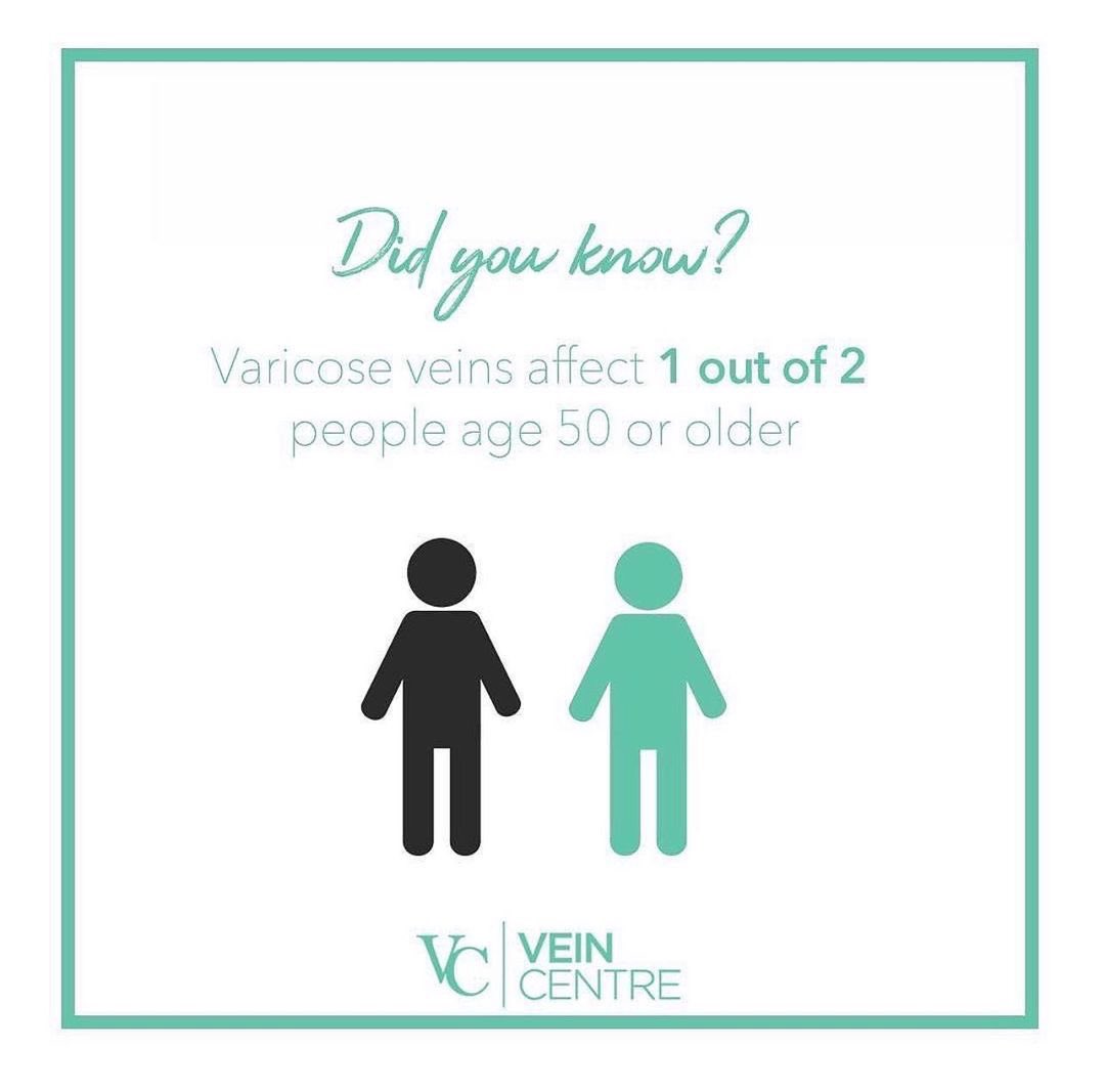 If you’re suffering from varicose #veins, you’re not alone! ⁣⁣
⁣⁣
About half of people age 50 or older suffer from #varicoseveins. ⁣⁣
⁣⁣
Call 615.269.9007 to schedule a consultation at one of our locations in Middle TN!⁣⁣
⁣⁣
#VascularHealth #theveincentre #veincenter