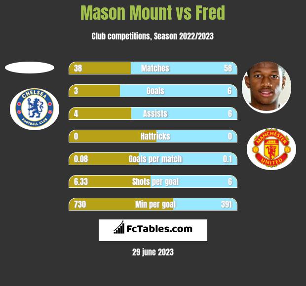 The_Kane_Train's tweet photo. @kevlynch1983 @Squawka Yeah stats paint a perfect picture https://t.co/VGTUU6O1v2