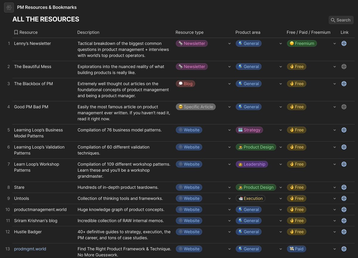 carlvellotti's tweet image. I&apos;ve spent 100s hours of finding good PM content.

Here&apos;s my HUGE curated db of 144:
🔸 tools
🔸 books
🔸 videos
🔸 courses
🔸 websites
🔸 podcasts
🔸 templates
🔸 newsletters

I&apos;m going to sell it for $59.

For the next 24h only: FREE!

Follow + RT + comment &quot;🚀&quot; and I&apos;ll DM.