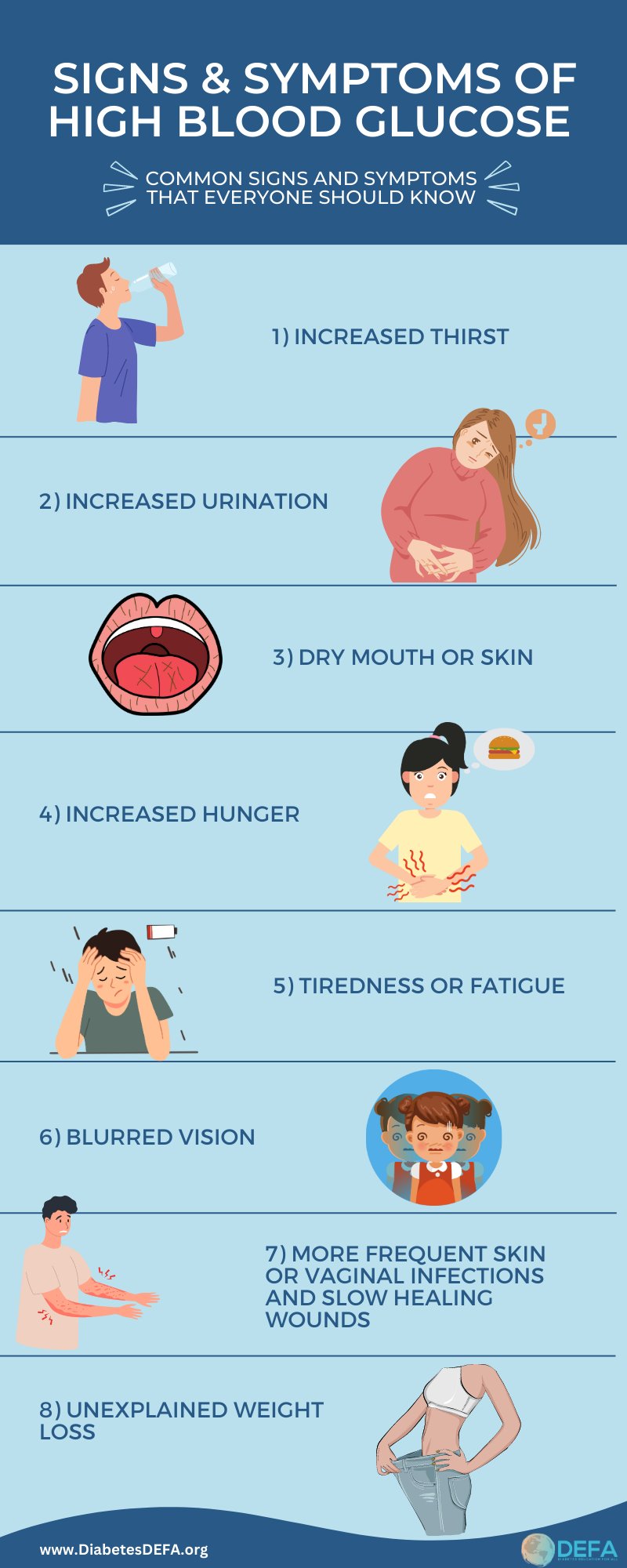 Symptoms of High Blood Sugar (Hyperglycemia)
