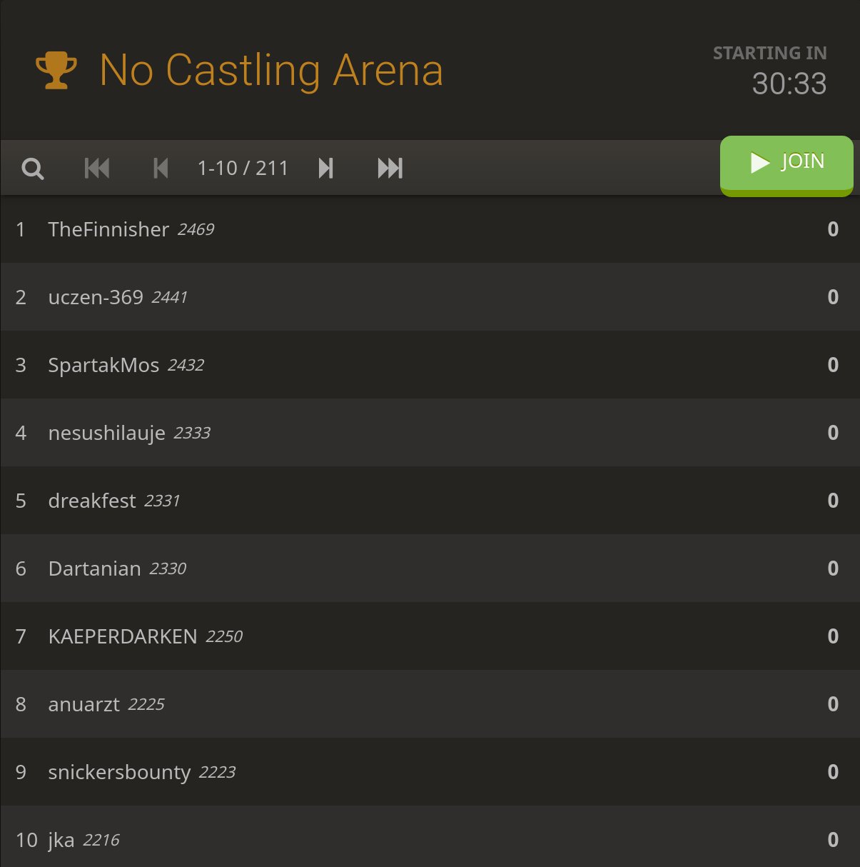 lichess.org on X: No-castling chess going on in #dortmundchess, featuring  Kramnik and Caruana! Follow the action on Lichess, with free analysis:   P.S.: Yes, Stockfish is aware of the rule. 😉   /