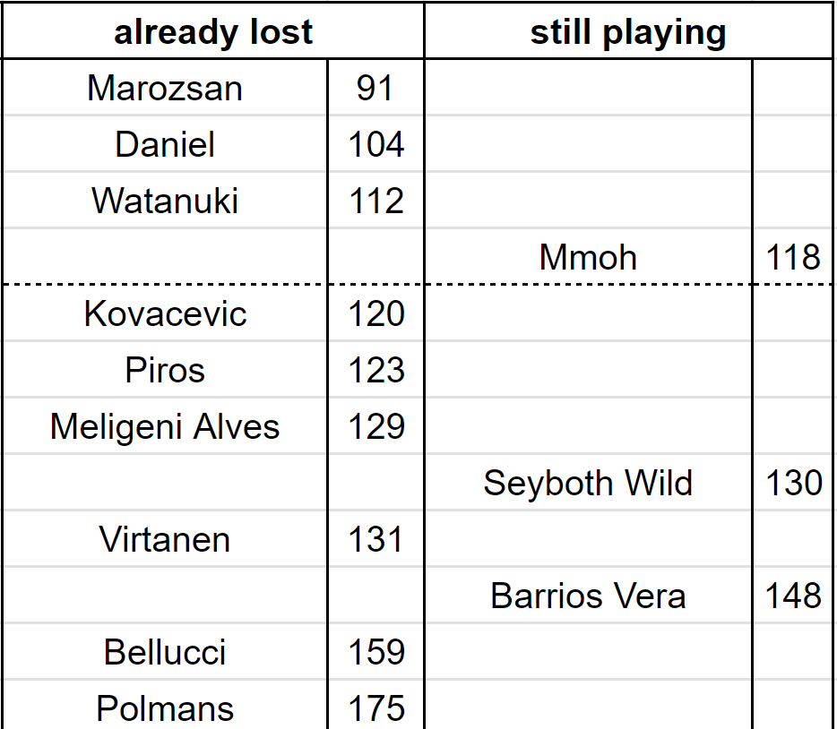 Entry List Updates tweet media