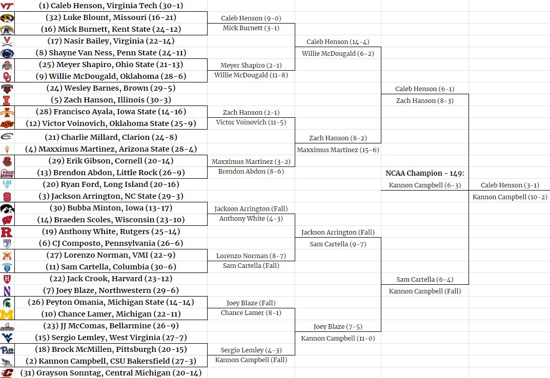 Folkstyle Sim League tweet media