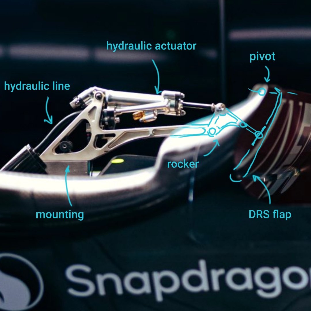 ScarbsTech's tweet photo. Nice pic from @MercedesAMGF1 showing the DRS mechanism. Hydraulic pressure pulls the actuator closed, which in turn opens the DRS flap.
#F1 #F1Tech https://t.co/jNTmDHj3SS
