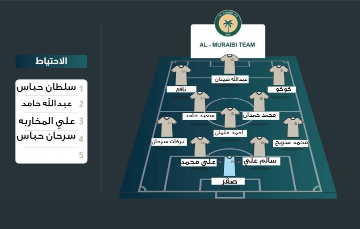 تشكلية فريق المريبي 
في أول مباراة
في دورة الصداقـــــ( ١٥ )ـــــة 2023
ببني عيسى - سبت الجارة