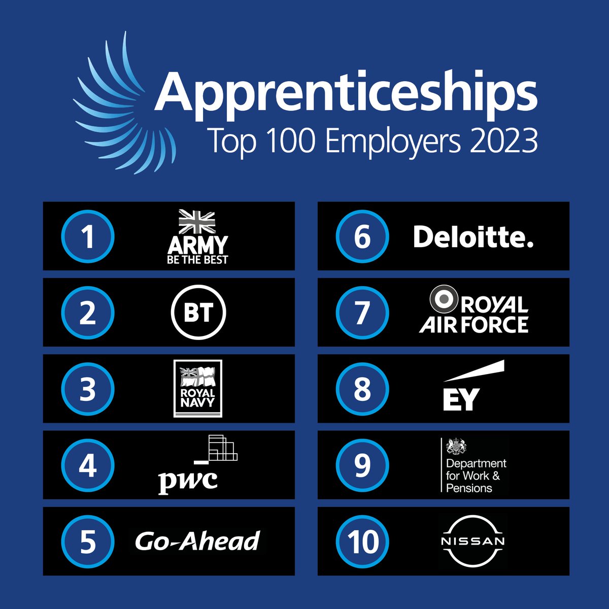 Apprenticeships and Skills tweet media