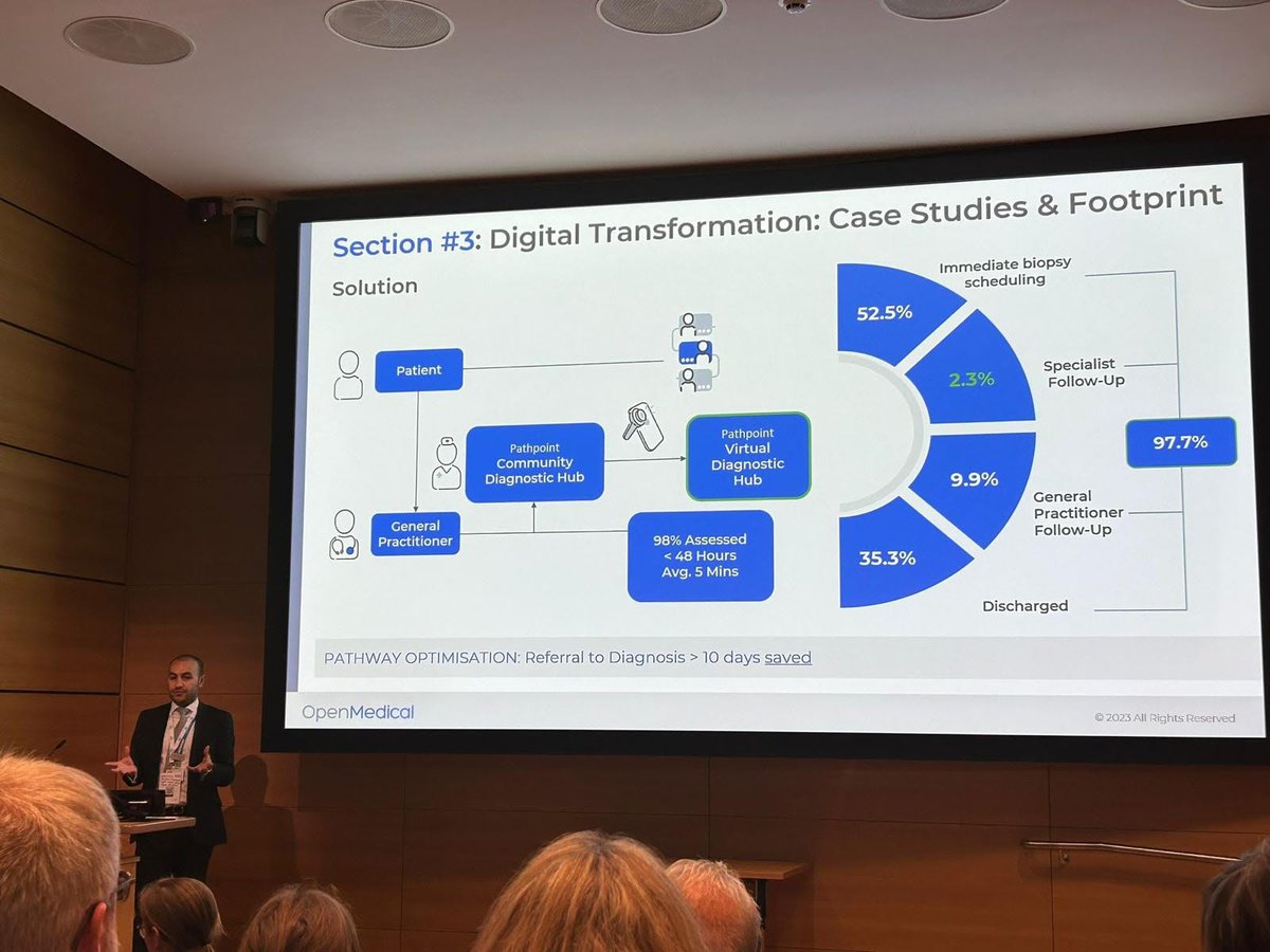On Tuesday our team had the honour of presenting our award-winning digital transformation solutions at the #InnovationsShowcase2023 at the The Francis Crick Institute. 
A special thank you to <a href="/sbrihealthcare/">SBRI Healthcare</a>, <a href="/NHSAccelerator/">NHS Accelerator</a> &amp; <a href="/AACinnovation/">Accelerated Access Collaborative</a> for having us!

#telederm #dermtwitter