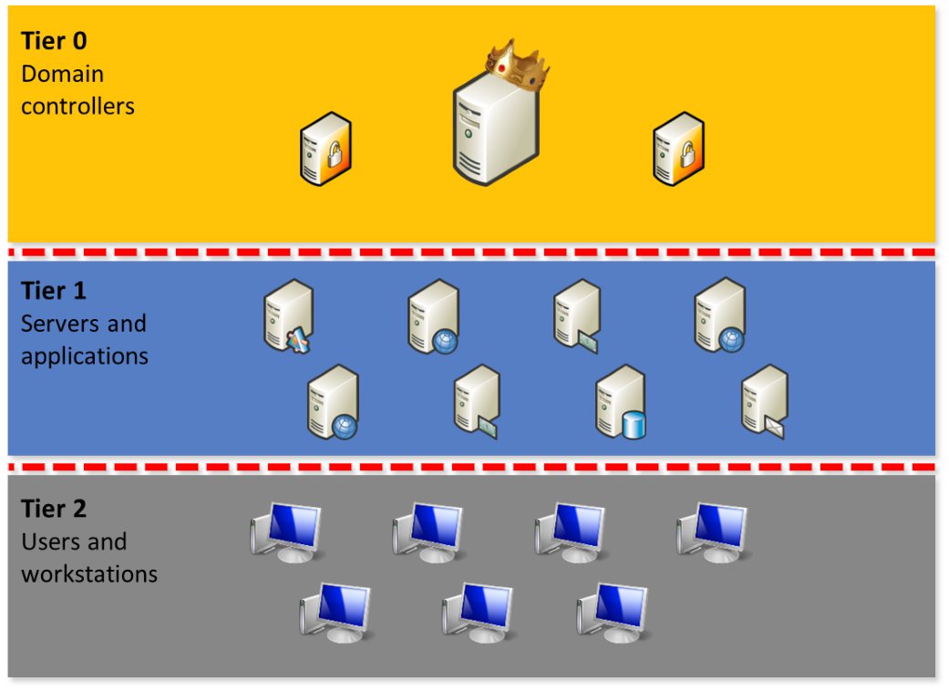 blackstormsecbr's tweet image. How to prevent lateral movement attacks using Microsoft 365 Defender:

microsoft.com/en-us/security…

#microsoft365defender #lateralmovement #microsoft #malware #cyberattack #threatdetection #informationsecurity