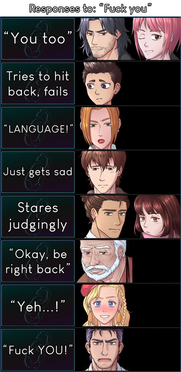 Here's one extra tier list for fun, suggested by one of the members of our Discord server! #Kickstarter #visualnovel #indiegame