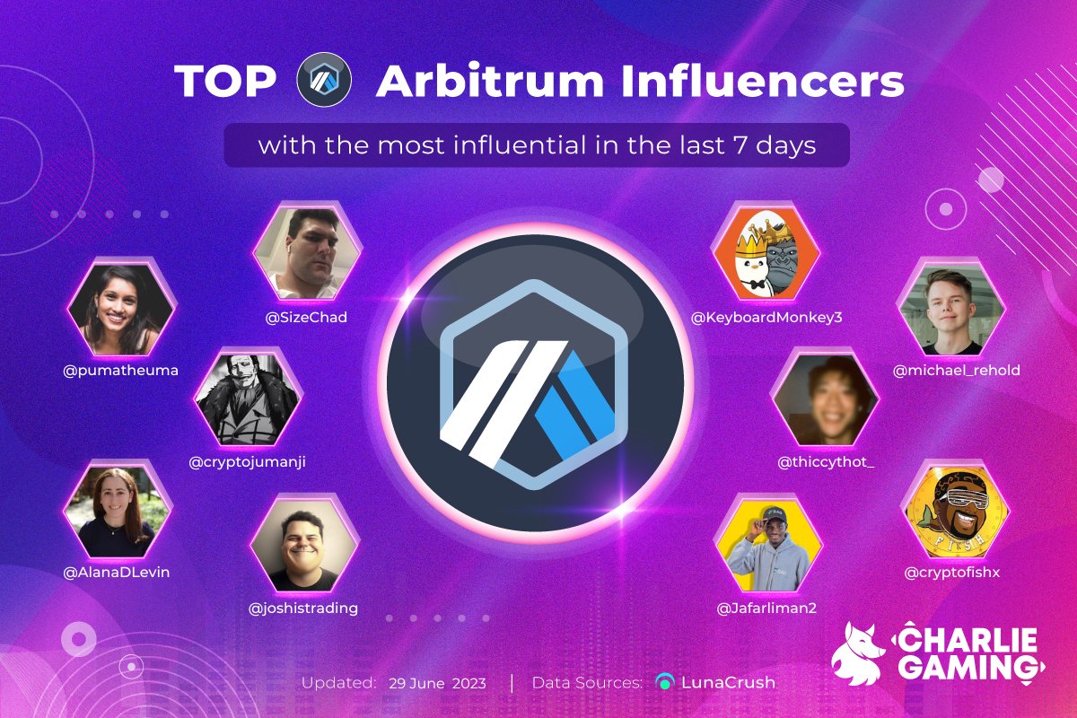 CharlieGamingUS's tweet photo. 💙👀The circle’s USDC stablecoin CCTP going live on Arbitrum, let's see what's up, check out these top 10 influencers and their thought on #Arbitrum and lemme know what your thoughts on this wave 📈
#Charliegaming #crypto #usdc #Arbitrum https://t.co/3qrd3HL0Qj