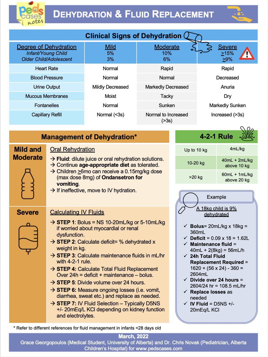 Dehydration & fluid replacement @PedsCases #medtwitter #medEd #TipsforNewInterns