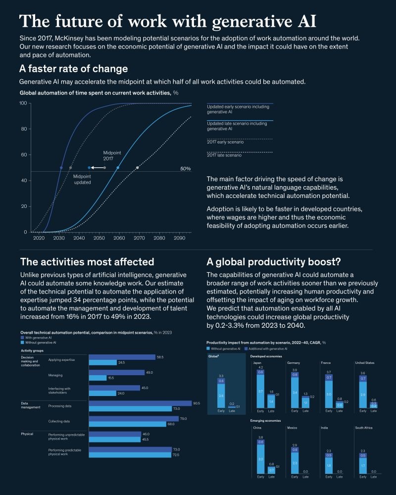 The Future of work with Generative AI

#DataScientists #MachineLearning #digitalhealth #eHealth #innovation #technology #web3 #metaverse #python #smartcities #robots #Robotics #CyberSecurityAwareness #cybersafety

@sonu_monika @Khulood_Almani @enilev @Jagersbergknut @chidambara09…