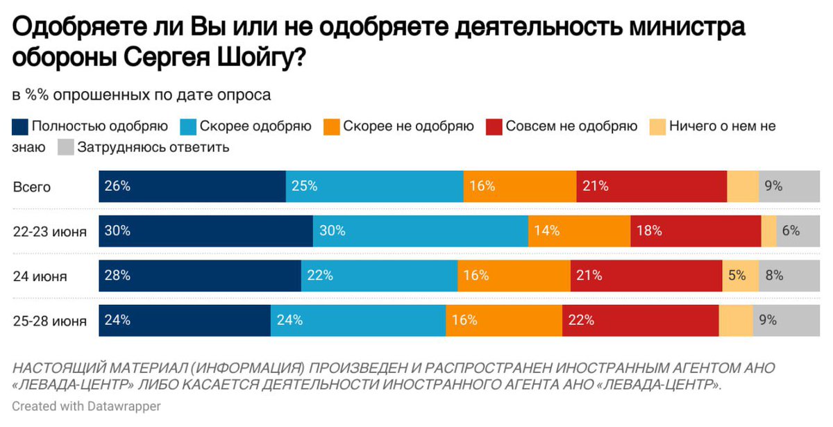 Левада-Центр tweet media
