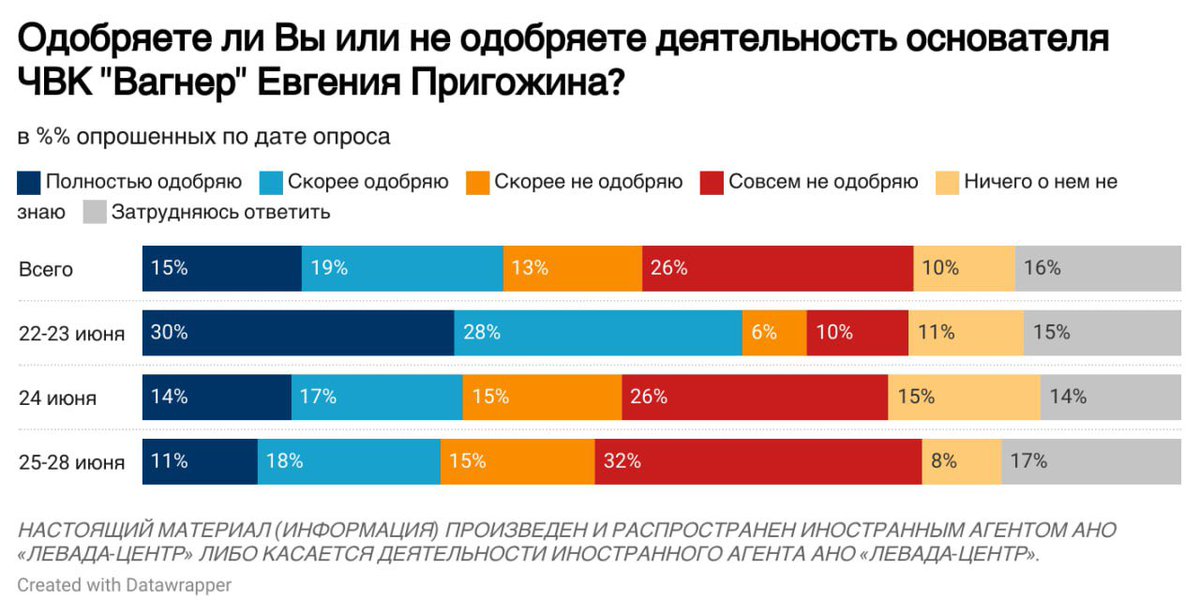 Левада-Центр tweet media