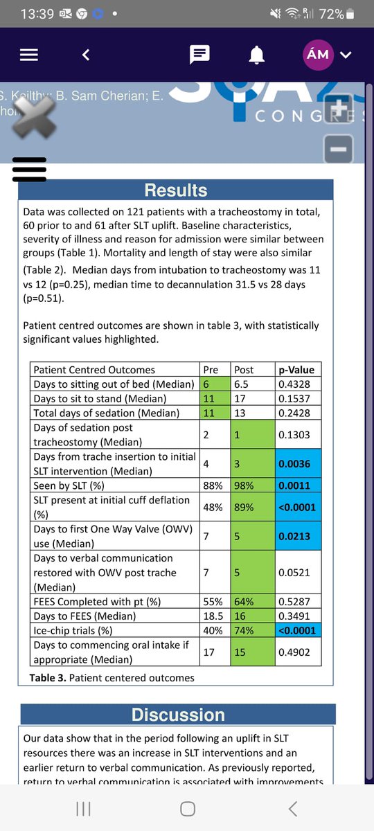 MaterSLT's tweet photo. Well done to @AMurf88 representing @MaterTrauma @Mater_ICU @MaterHSCPs at @ICS_updates #SOA23. Presenting the findings from a collaborative study completed with intensive care medicine colleagues. Results show the positive patient outcomes achieved after staffing uplift 👏👏 https://t.co/aY0JbaXFJf