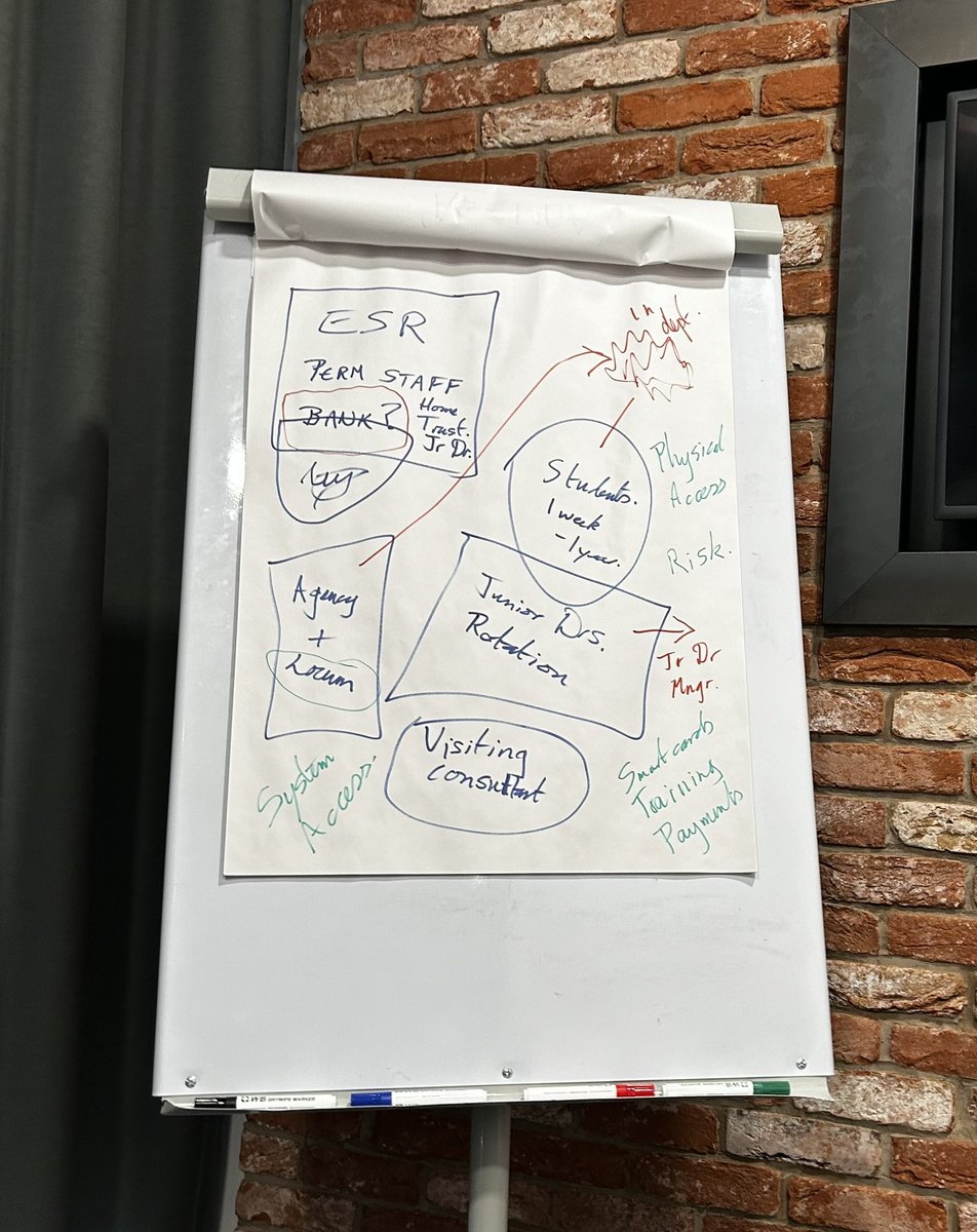 Had a fantastic session today on ESR data improvement and the surrounding processes with a view to mitigating all sorts of risk from system access to training compliance. Ever passionate that data is intelligence which can be turned into innovation. #DigitalTransformation