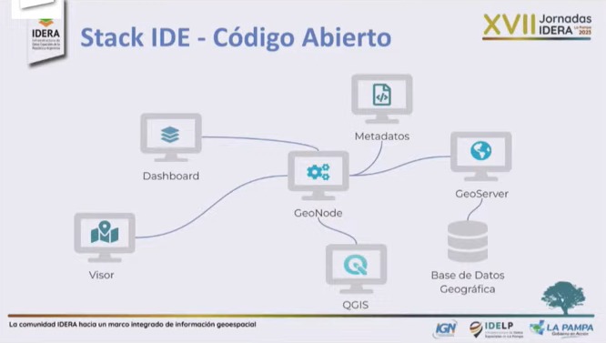 ide_argentina's tweet photo. Ariel Anthieni, referente de @geolibresar y de @KanTerritoryIT, nos comparte soluciones de código abierto para, en el marco del IGIF, encontrar souciones sustentables acordes a los ODS.  #idera_lapampa2023 #jornada_idera2023 https://t.co/IKaUqm12lw
