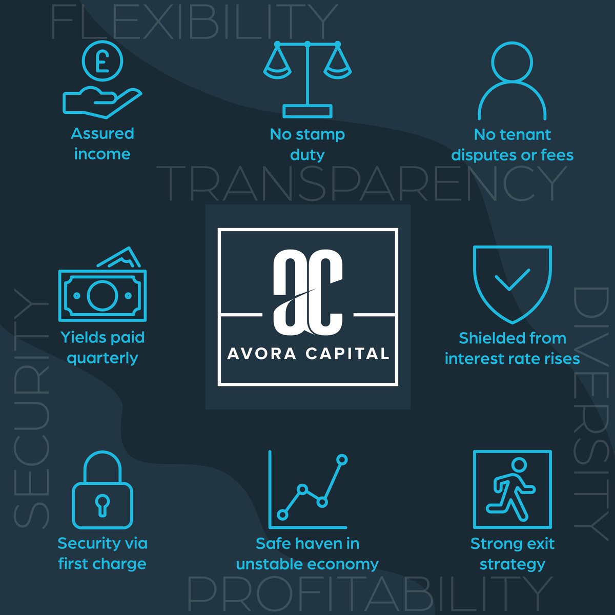 Avora_Capital's tweet photo. Share The Wealth

We dedicate ourselves to providing our clients with all the benefits of our combined expertise. We offer you security, diversification, and marketing-leading rental returns

#AvoraCapital #ShareTheWealth #SocialHousing #InvestmentOpportunity #propertyinvestment https://t.co/SEZTMXWeLI