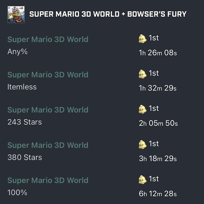 メインカテ制覇しました〜
(Any%は明日にでも抜かれそうですが)