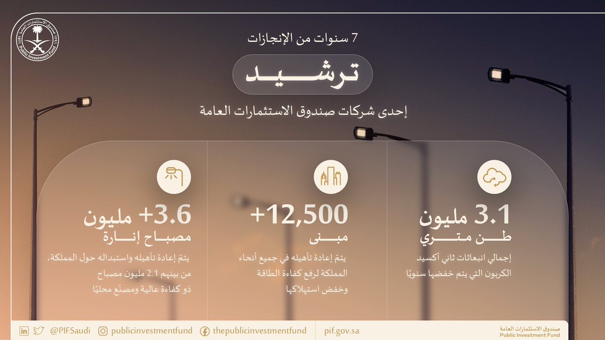 project_m2030's tweet photo. سنوات مرّت على إطلاق #رؤية_السعودية_2030.

شركة @Tarshid_KSA، #إحدى_شركات_صندوق_الاستثمارات_العامة، تعمل لتعزيز الحلول المستدامة وتحقيق أهداف الرؤية عن طريق خفض الانبعاثات الكربونية وتكاليف الطاقة في المملكة.

#نستثمر_في_مستقبل_الإنسان https://t.co/ariyOPTfrm