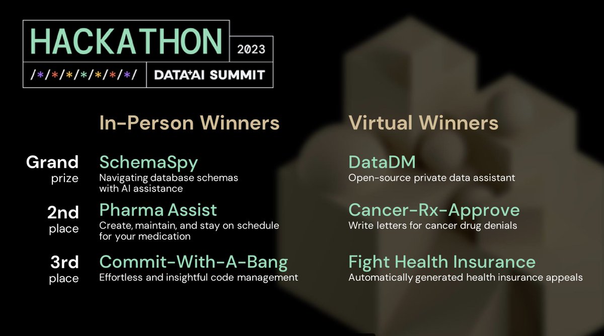 Congratulations to the winners of “So You Think You Can Hack?” – a set of Hackathons that showcase the magic of #LLMs and #SparkConnect!

#DataAISummit