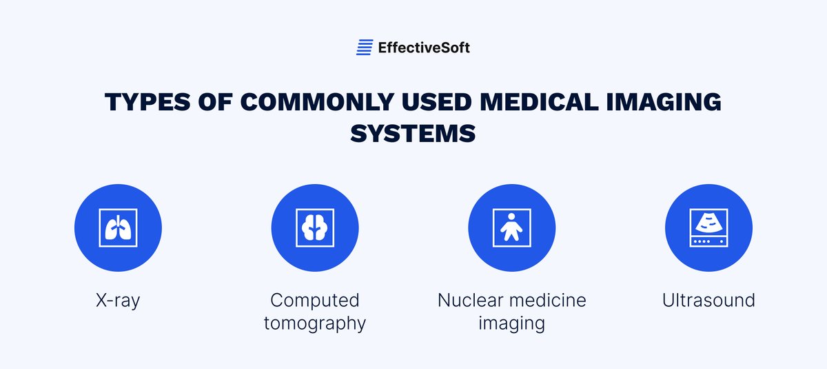 EffectiveSoft's tweet photo. There are multiple types of #medicalimagingsystems, find the the most commonly used ones below. Want to learn more about #medicalimaging? Read our article https://t.co/ncJ0koTg4X
#AI #artificialintelligence #softwaredevelopment #medicalimageprocessing https://t.co/KrElddoNrJ